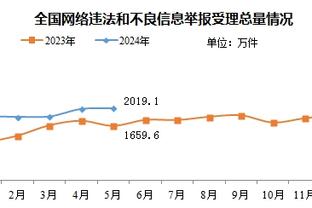 ?博主晒视频：卓识又低调地来看林葳比赛了